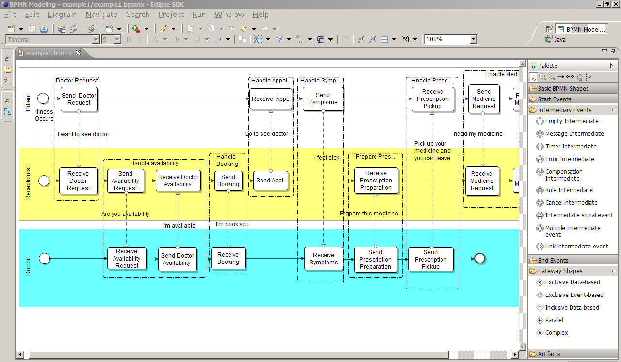 MyBPMN -- the next-generation BPM (SOAer)